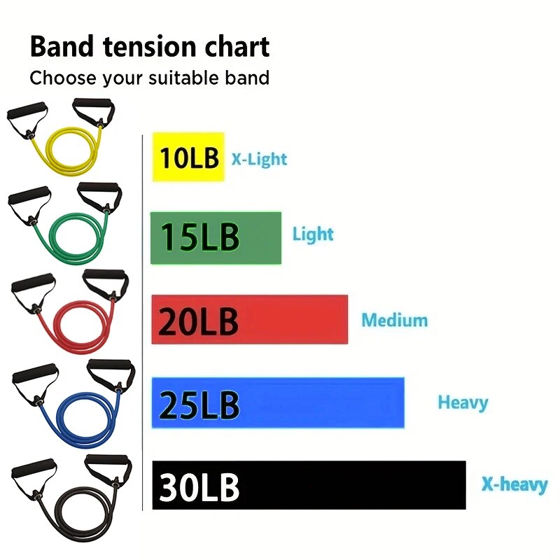 Resistance Bands With Handles, - Sports Equipment At Home reseña y precio